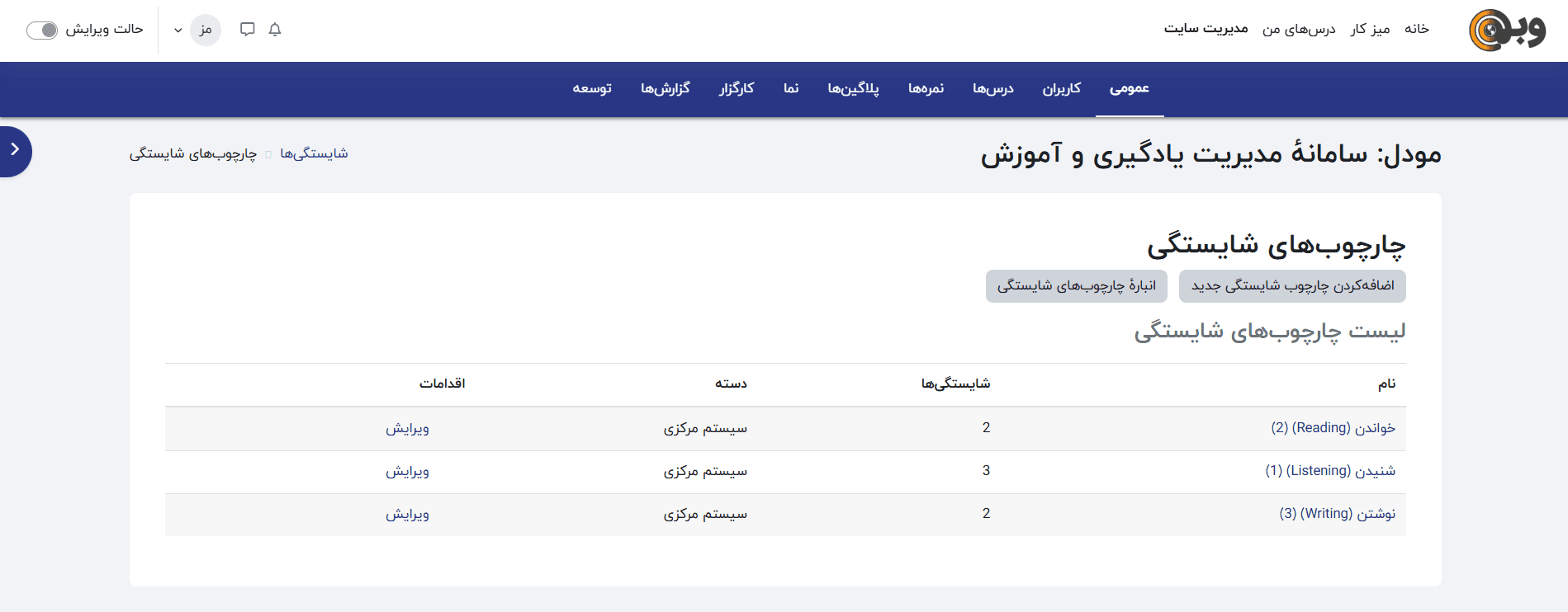 چارچوب‌های شایستگی تعریف شده در مودل