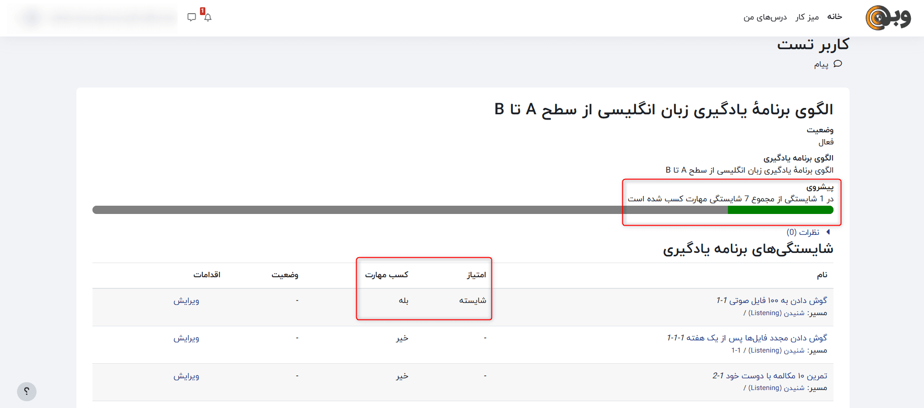 وضعیت شایستگی‌ها بعد از گذراندن فعالیت در دوره