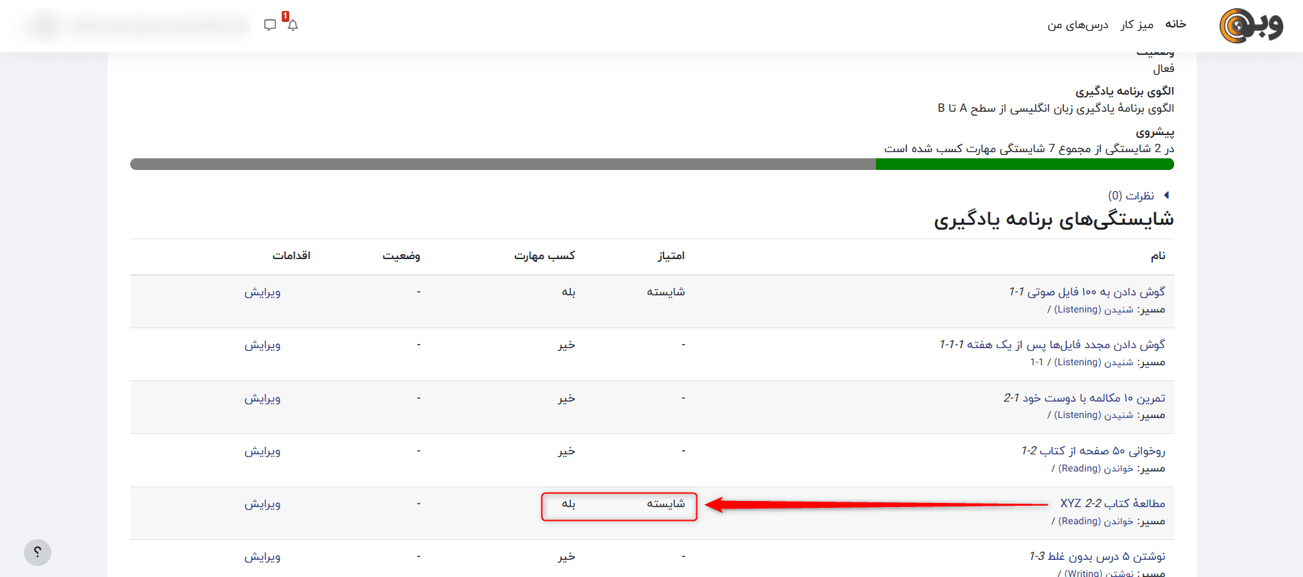 وضعیت شایستگی اعطا شده
