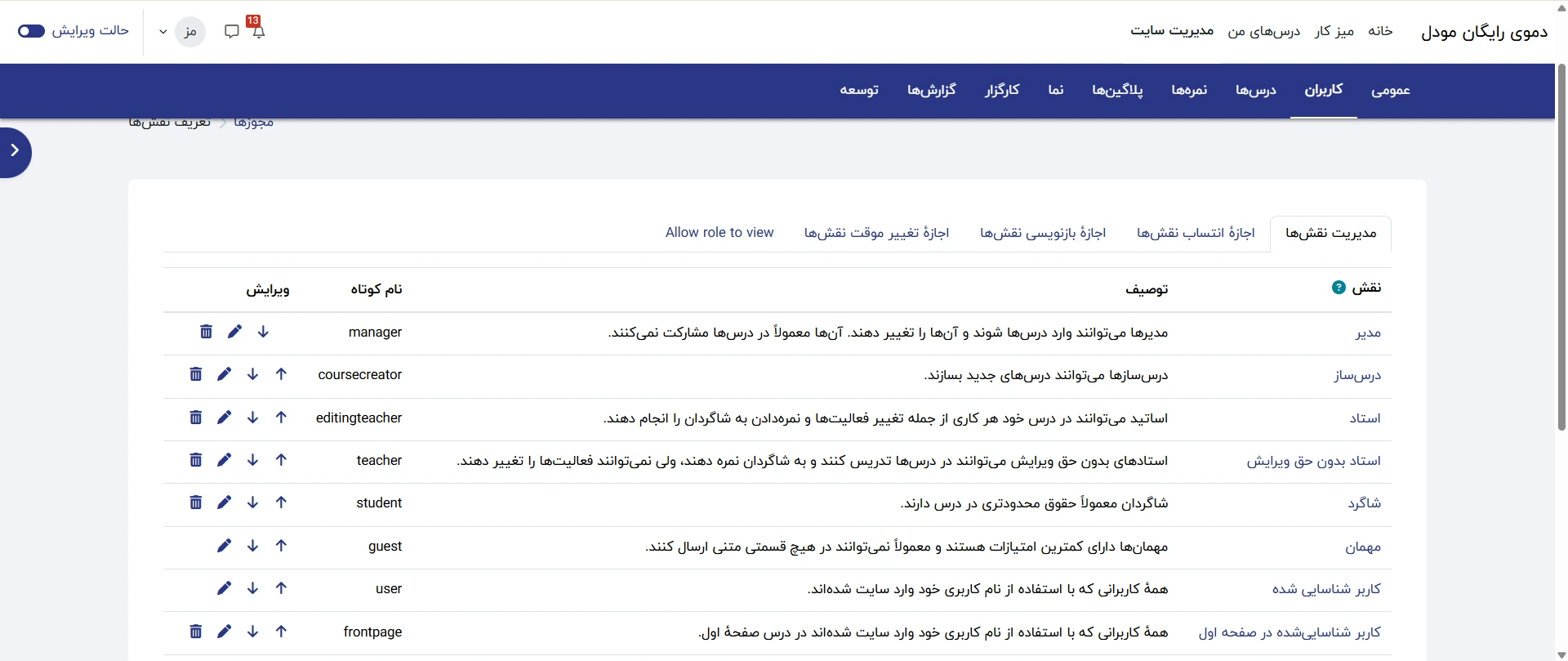  مدیریت نقش‌ها و دسترسی‌ها