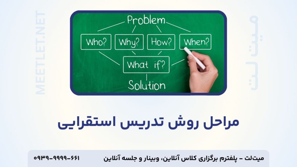 مراحل روش تدریس استقرایی