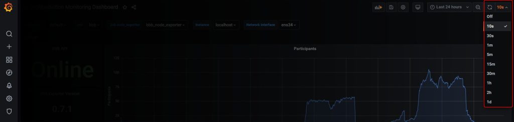پنل نظارت بر جلسات بیگ بلو باتن - تغییر زمان رفرش خودکار پنل گرافانا